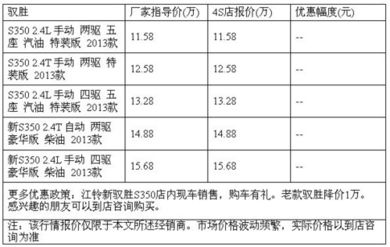 汽车重要检查多少项
